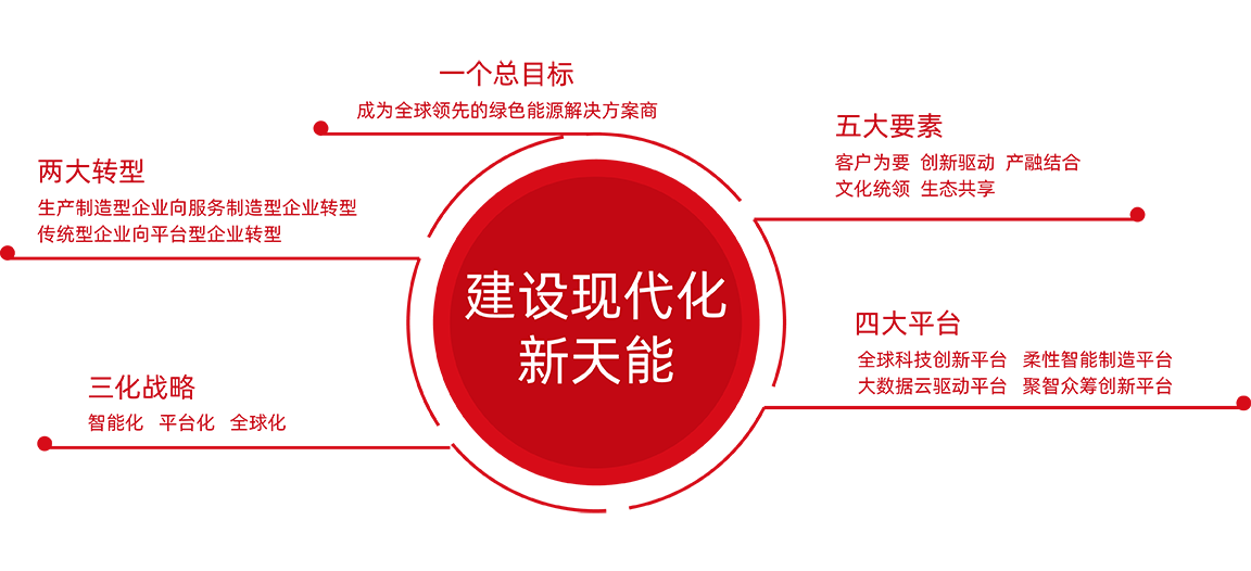 k8凯发股份战略
